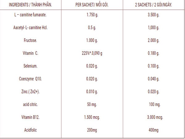 Proxeed Plus